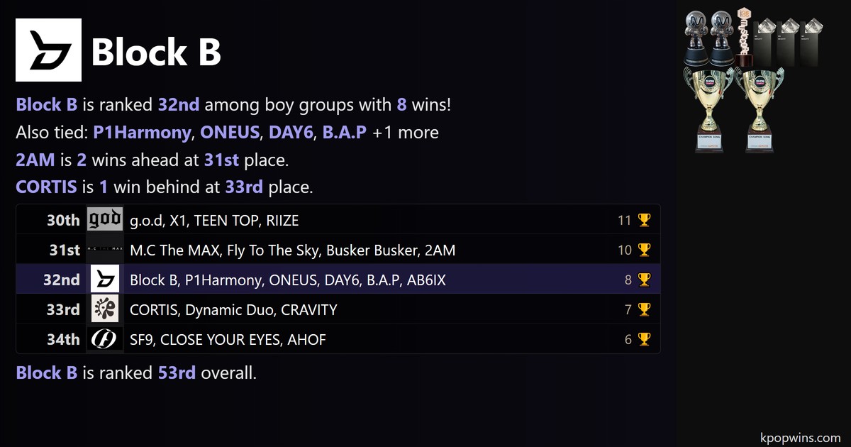 Block B